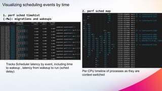Per CPU timeline of processes as they are
context switched
2. perf sched map
Visualizing scheduling events by time
1. perf...
