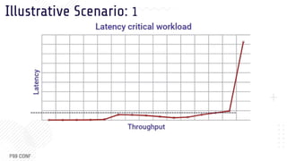 Hardware Assisted Latency Investigations
