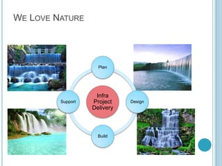 WE LOVE NATURE
Infra
Project
Delivery
Plan
Design
Build
Support
 