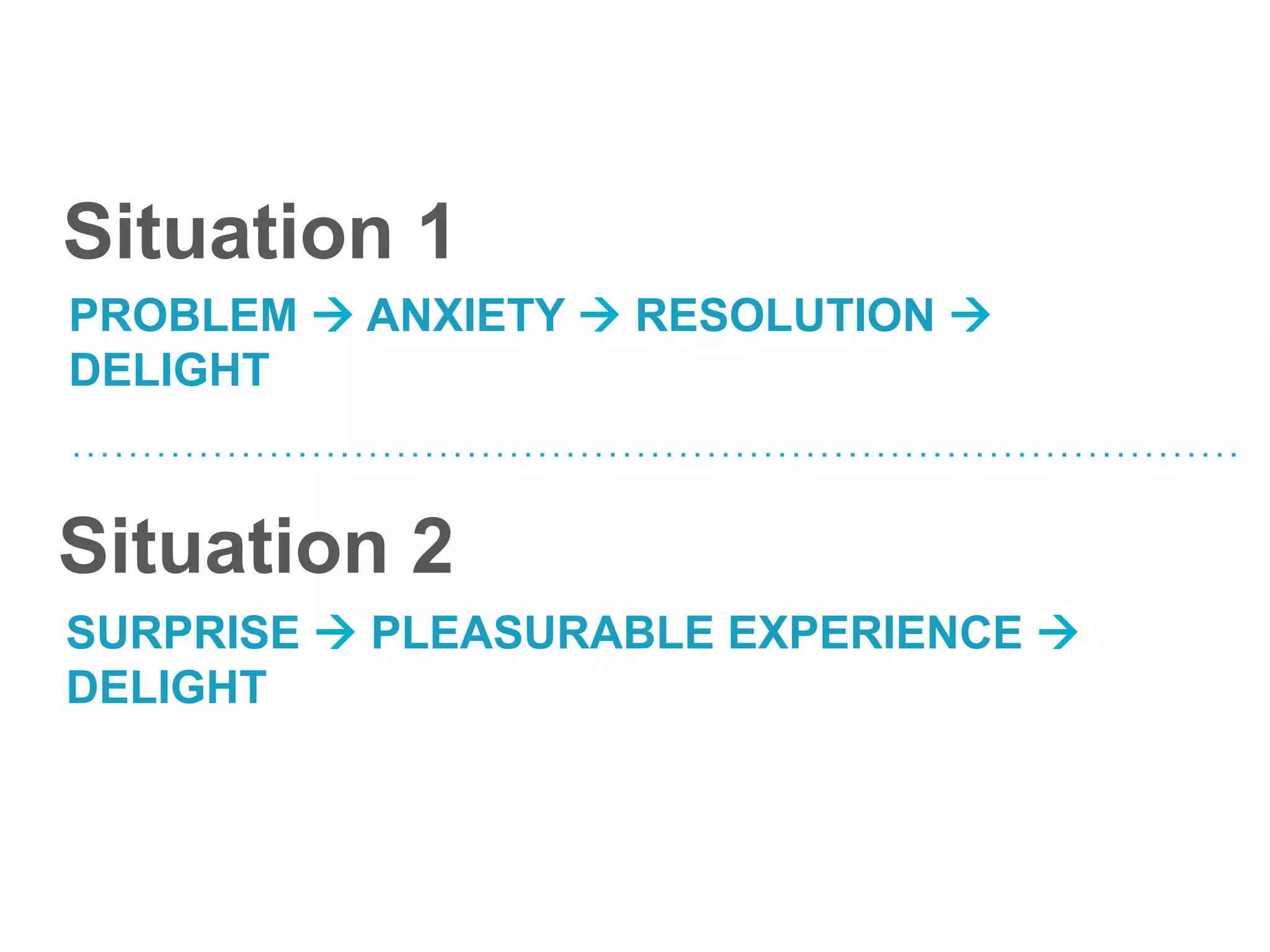 SURPRISE à PLEASURABLE EXPERIENCE à
DELIGHT
PROBLEM à ANXIETY à RESOLUTION à
DELIGHT
Situation 1
Situation 2
 