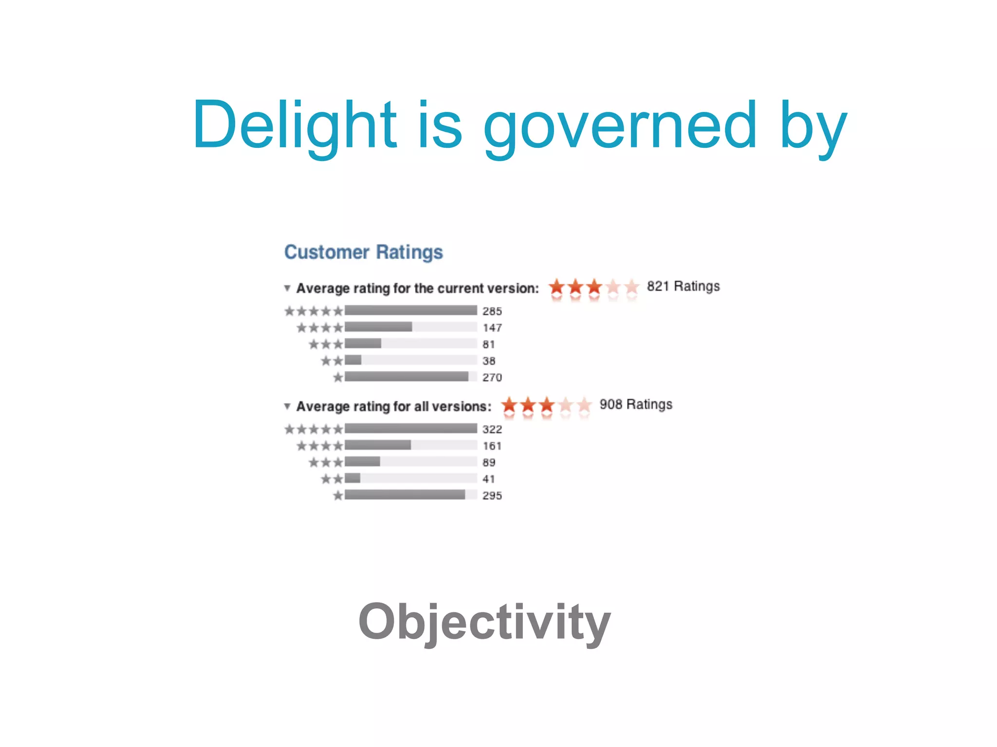 Delight is governed by
Objectivity
 