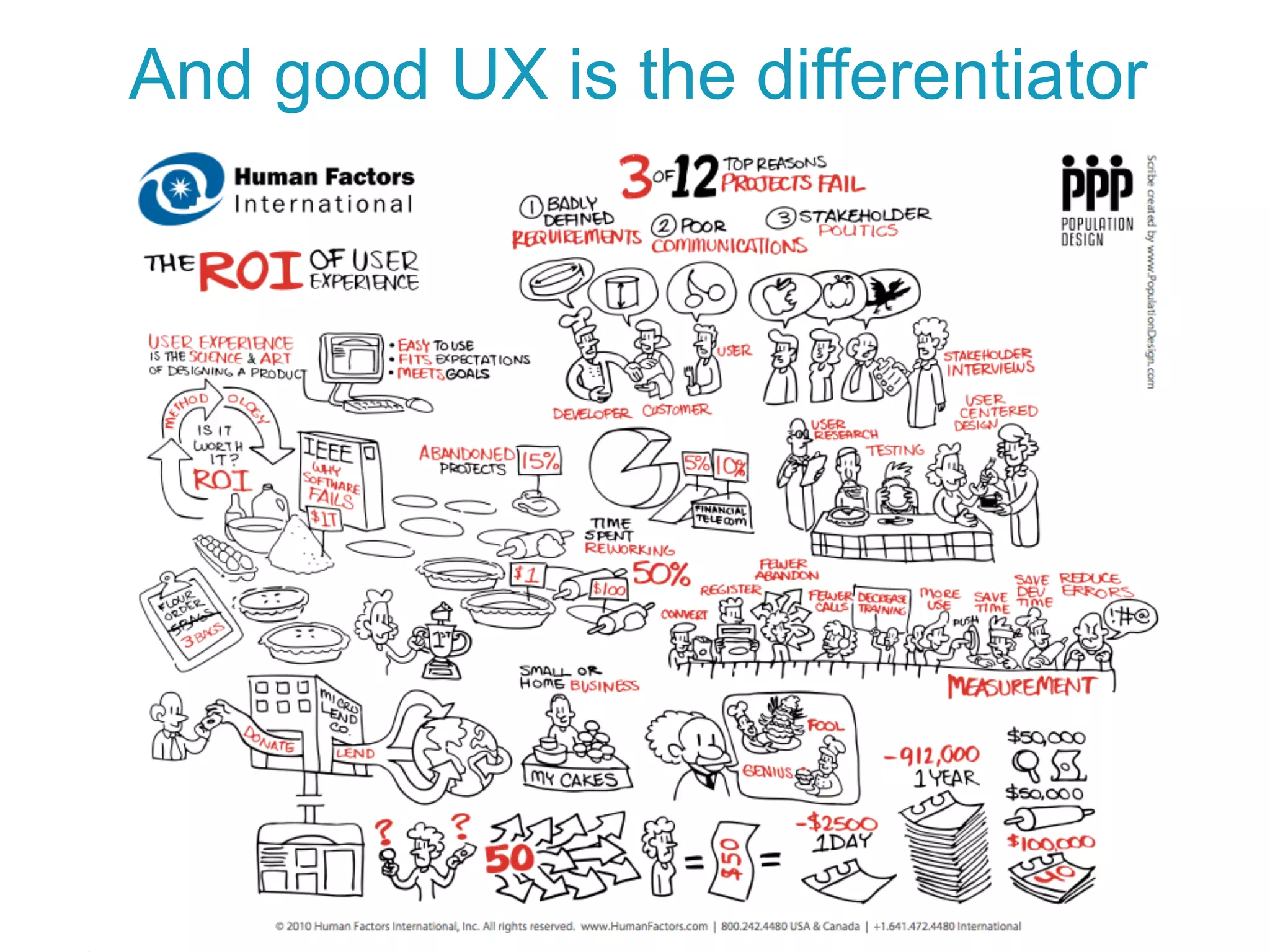 And good UX is the differentiator
 