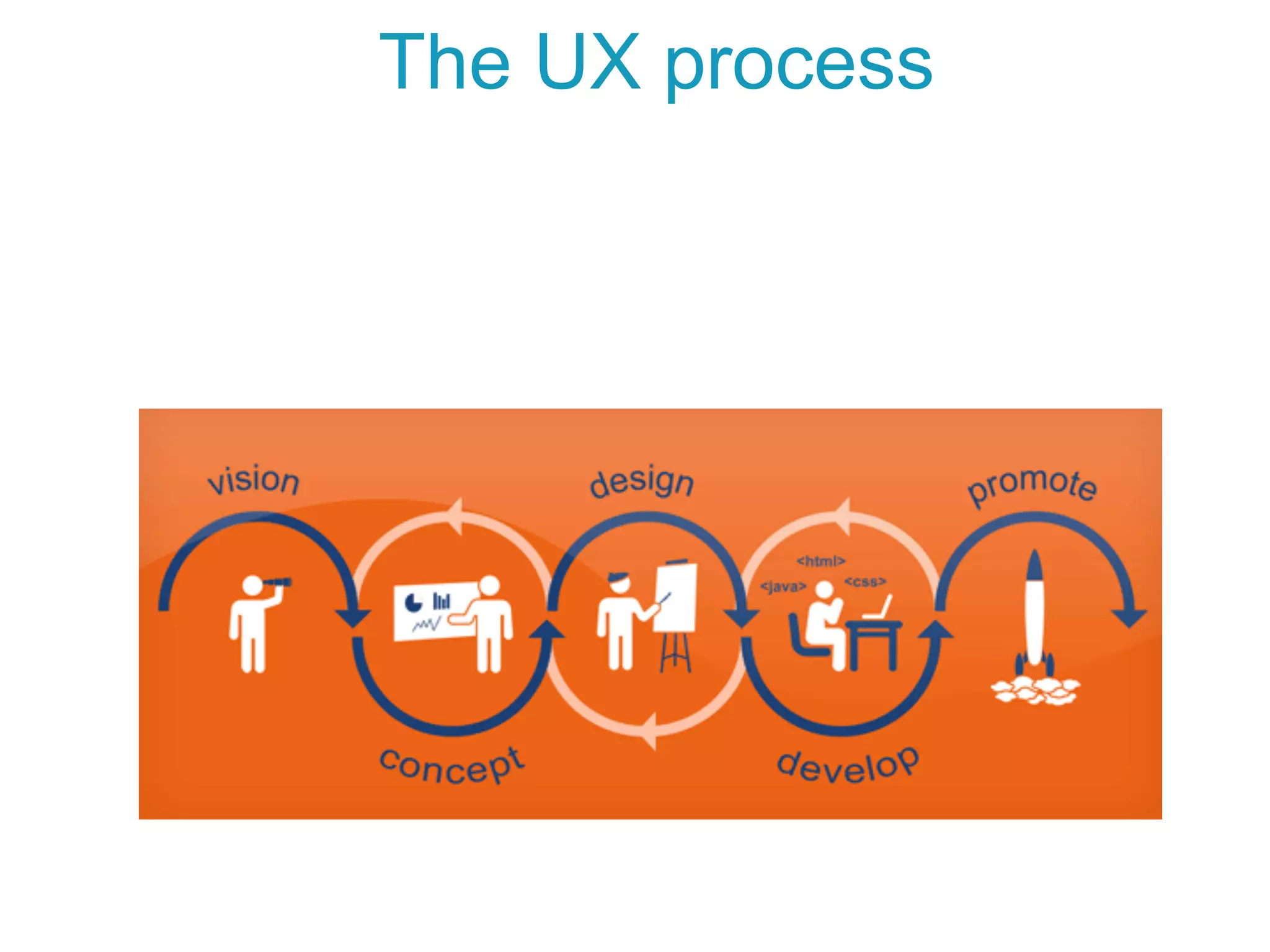 The UX process
 