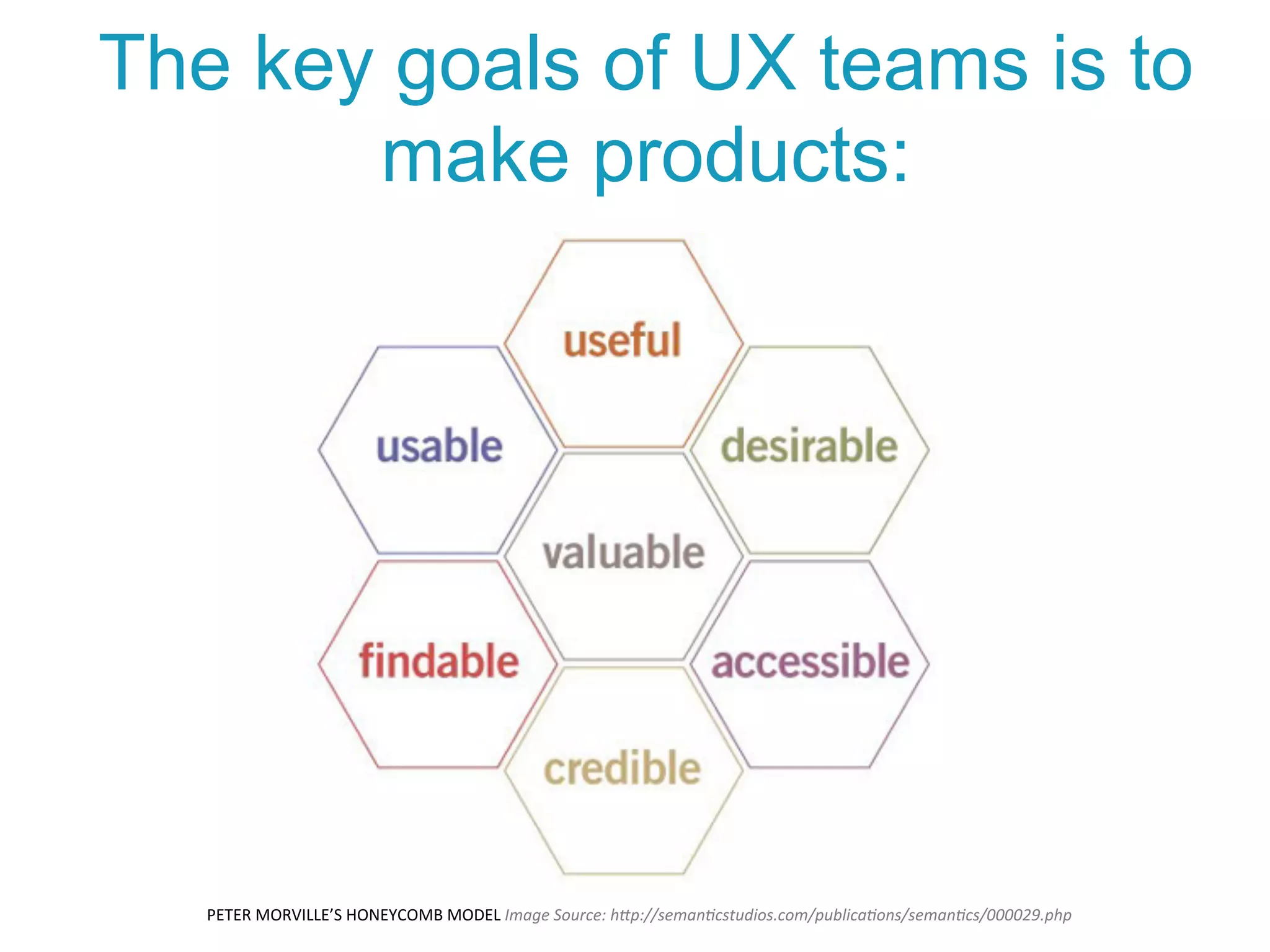 PETER	
  MORVILLE’S	
  HONEYCOMB	
  MODEL	
  Image	
  Source:	
  h*p://semanCcstudios.com/publicaCons/semanCcs/000029.php	
  
The key goals of UX teams is to
make products:
 