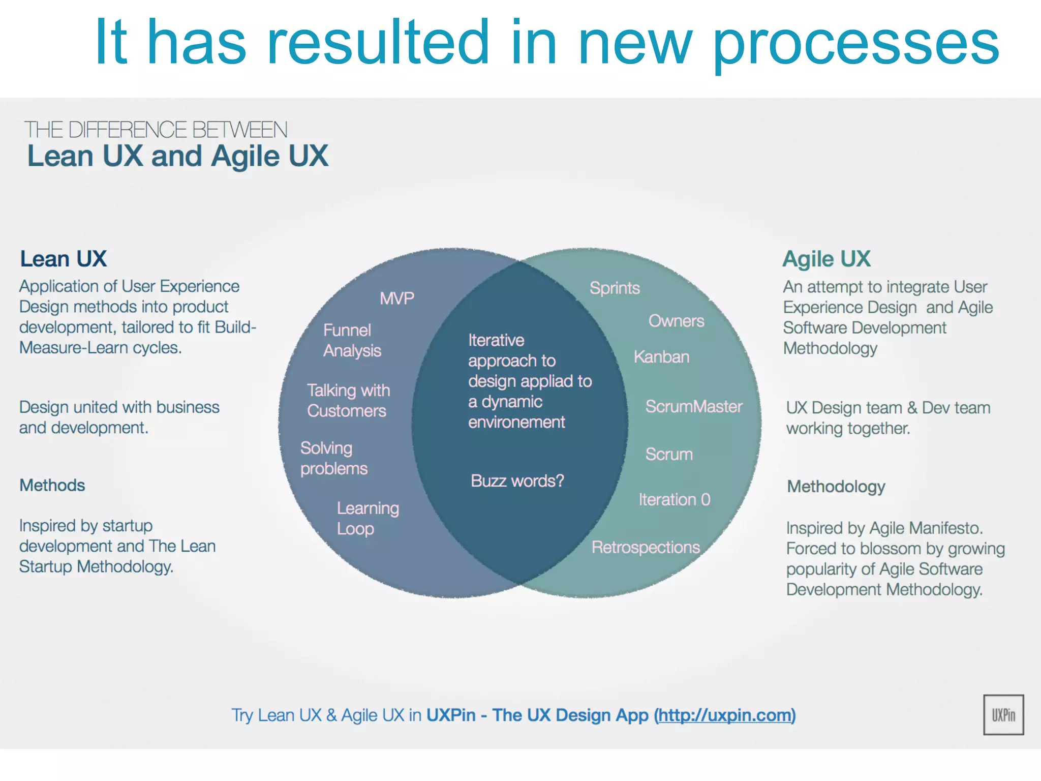 It has resulted in new processes
 