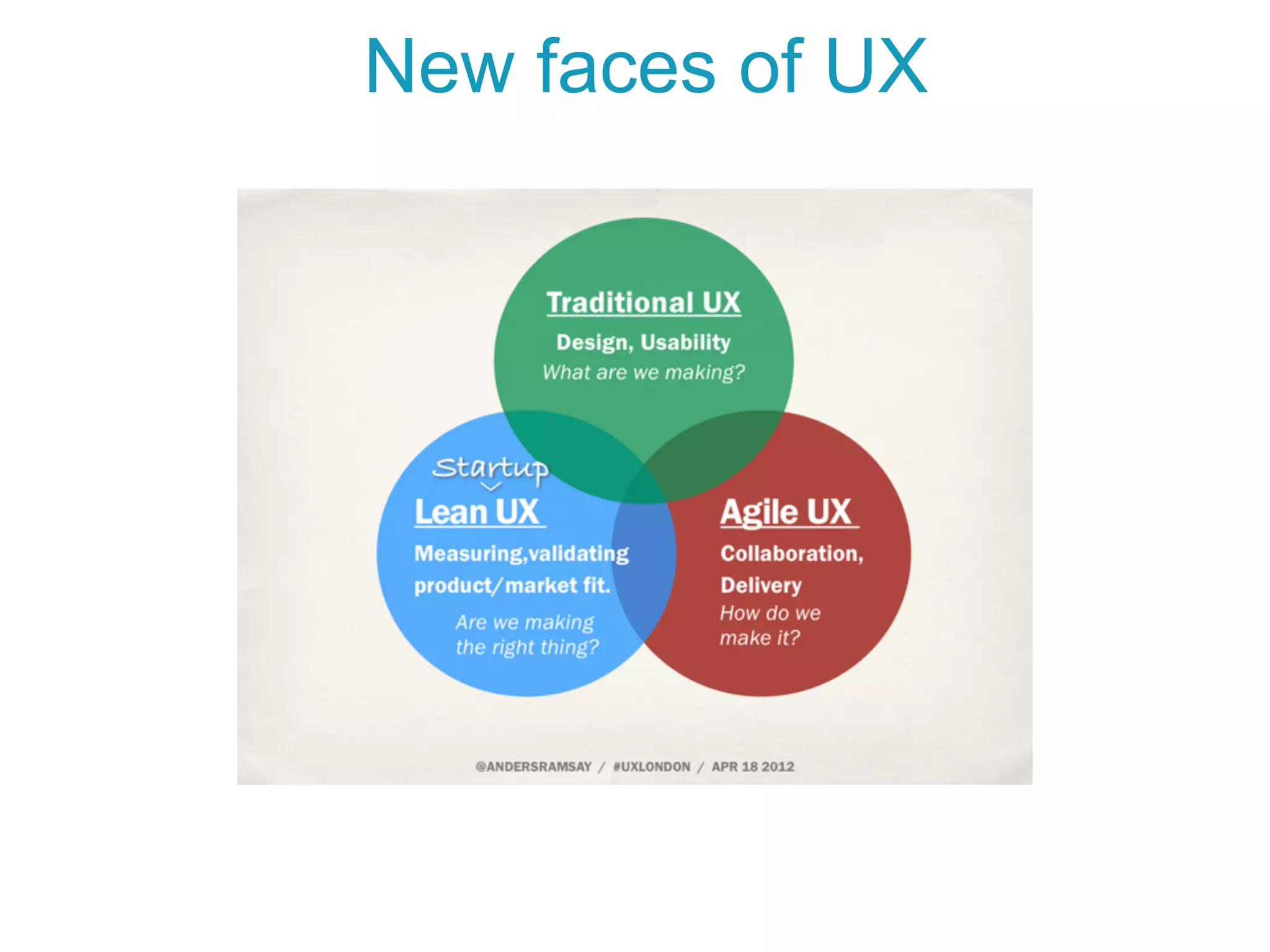 New faces of UX
 