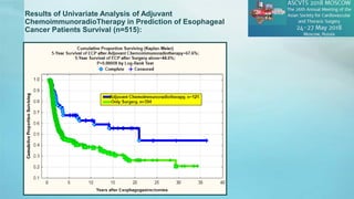 Results of Univariate Analysis of Adjuvant
ChemoimmunoradioTherapy in Prediction of Esophageal
Cancer Patients Survival (n...