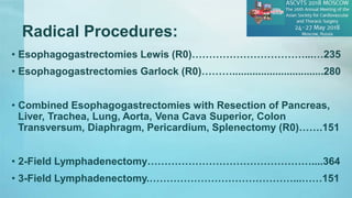 Radical Procedures:
• Esophagogastrectomies Lewis (R0)……………………………...…235
• Esophagogastrectomies Garlock (R0)………................................280
• Combined Esophagogastrectomies with Resection of Pancreas,
Liver, Trachea, Lung, Aorta, Vena Cava Superior, Colon
Transversum, Diaphragm, Pericardium, Splenectomy (R0)…….151
• 2-Field Lymphadenectomy…………………………………………....364
• 3-Field Lymphadenectomy.……………………………………...……151
 