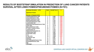 EUROPEAN LUNG CANCER VIRTUAL CONGRESS 2021
RESULTS OF BOOTSTRAP SIMULATION IN PREDICTION OF LUNG CANCER PATIENTS
SURVIVAL ...
