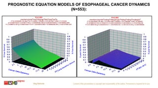 PROGNOSTIC EQUATION MODELS OF ESOPHAGEAL CANCER DYNAMICS
(N=553):
 