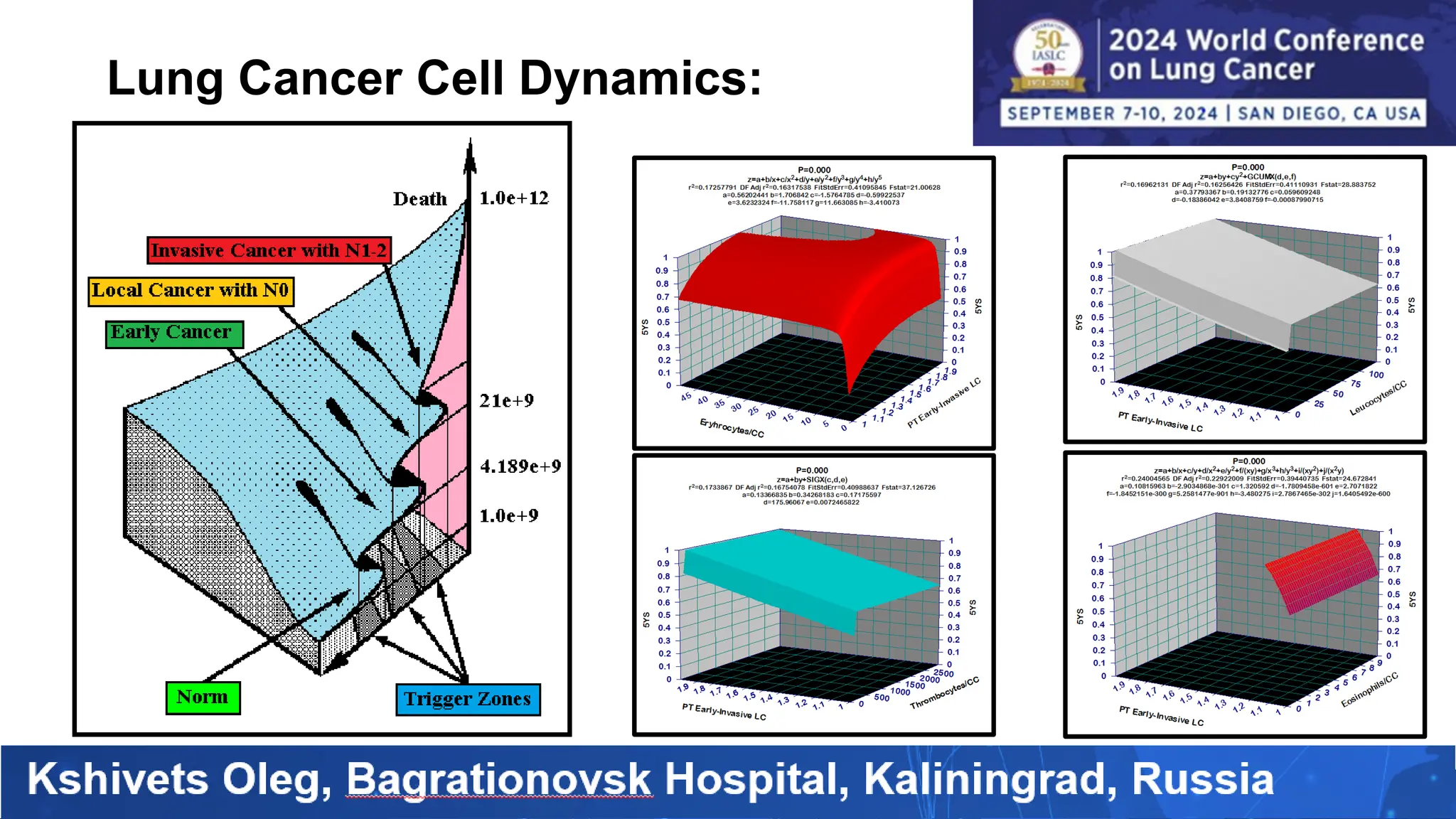 Lung Cancer Cell Dynamics:
 