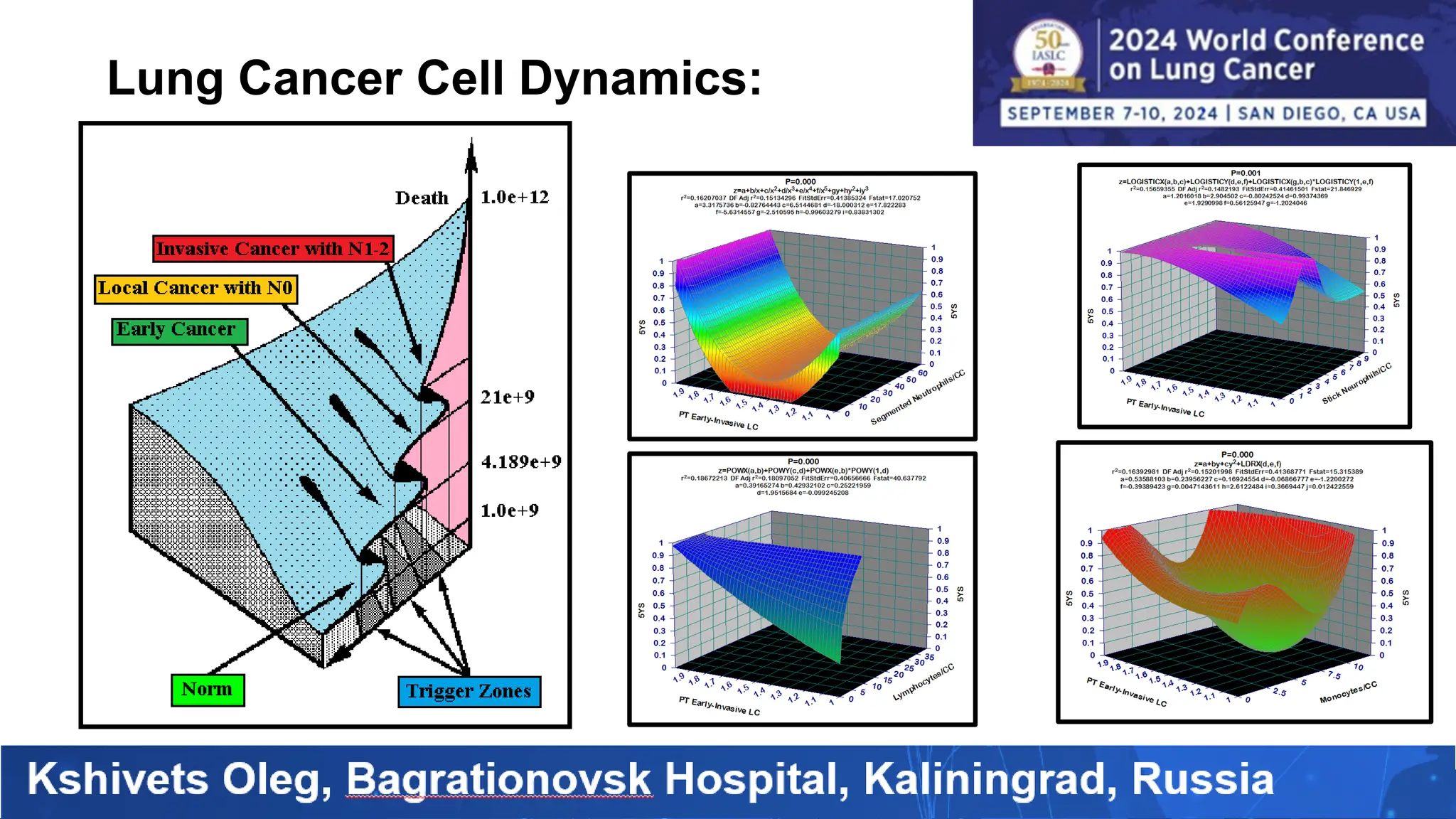 Lung Cancer Cell Dynamics:
 
