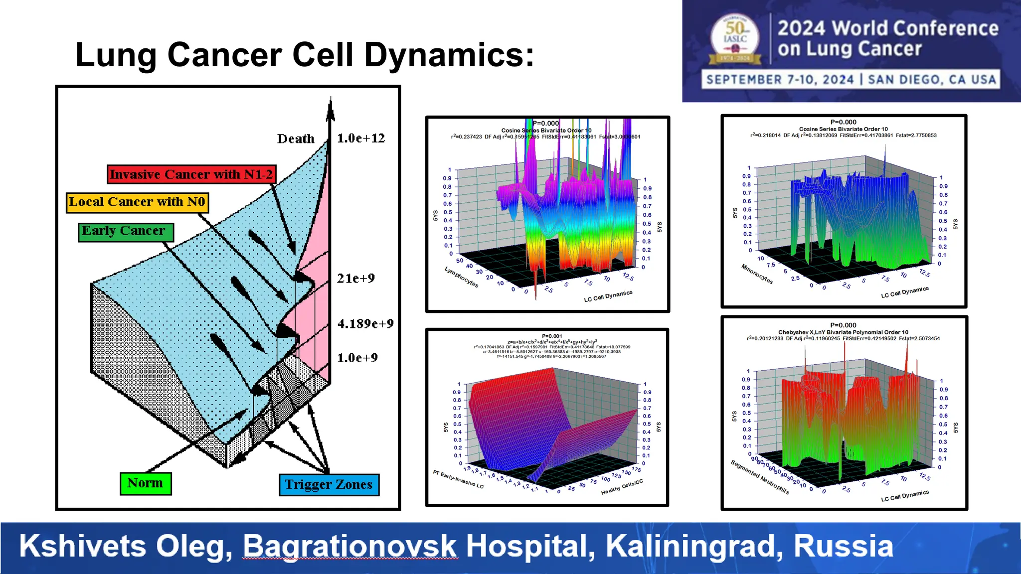 Lung Cancer Cell Dynamics:
 