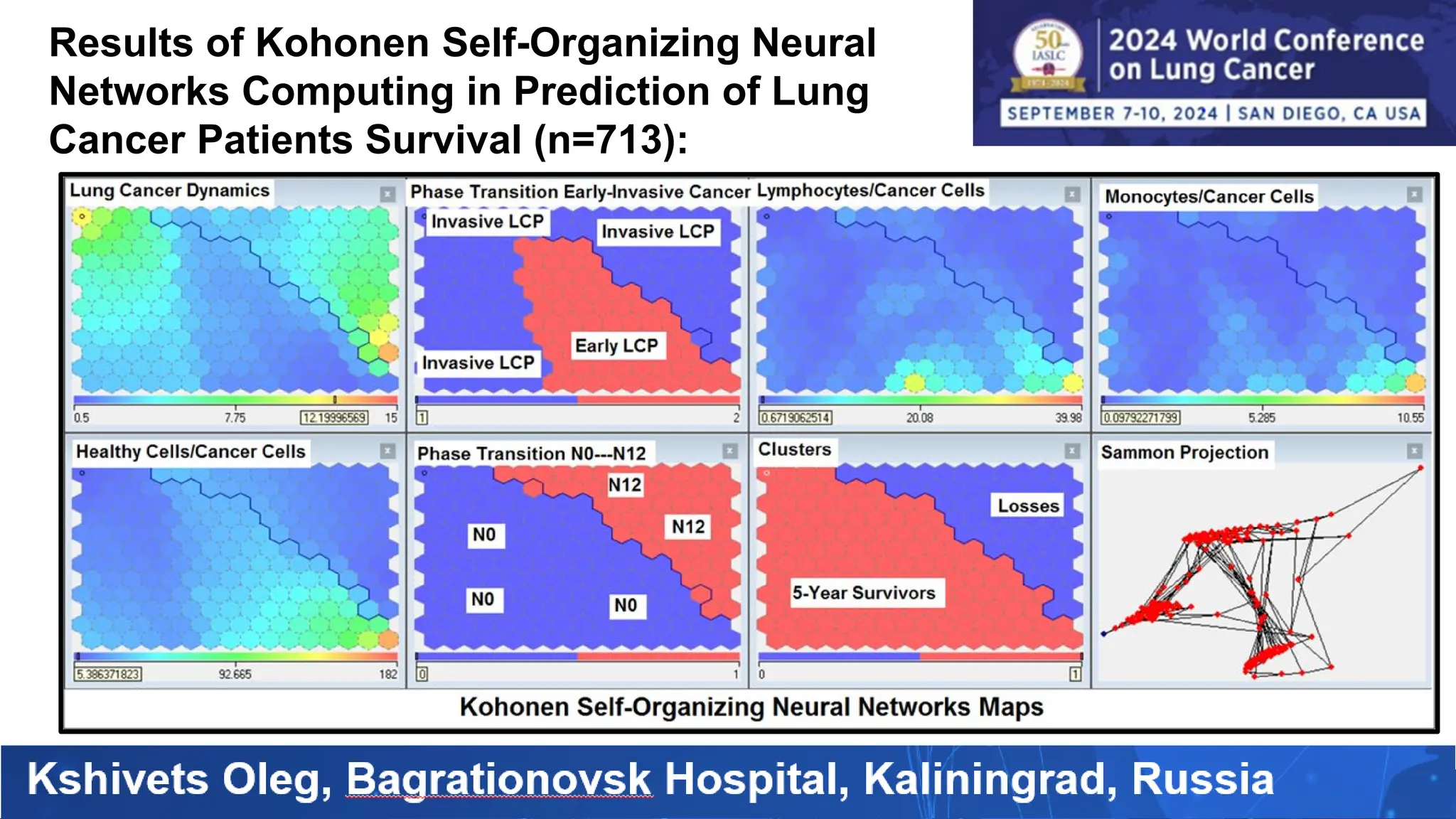 Results of Kohonen Self-Organizing Neural
Networks Computing in Prediction of Lung
Cancer Patients Survival (n=713):
 