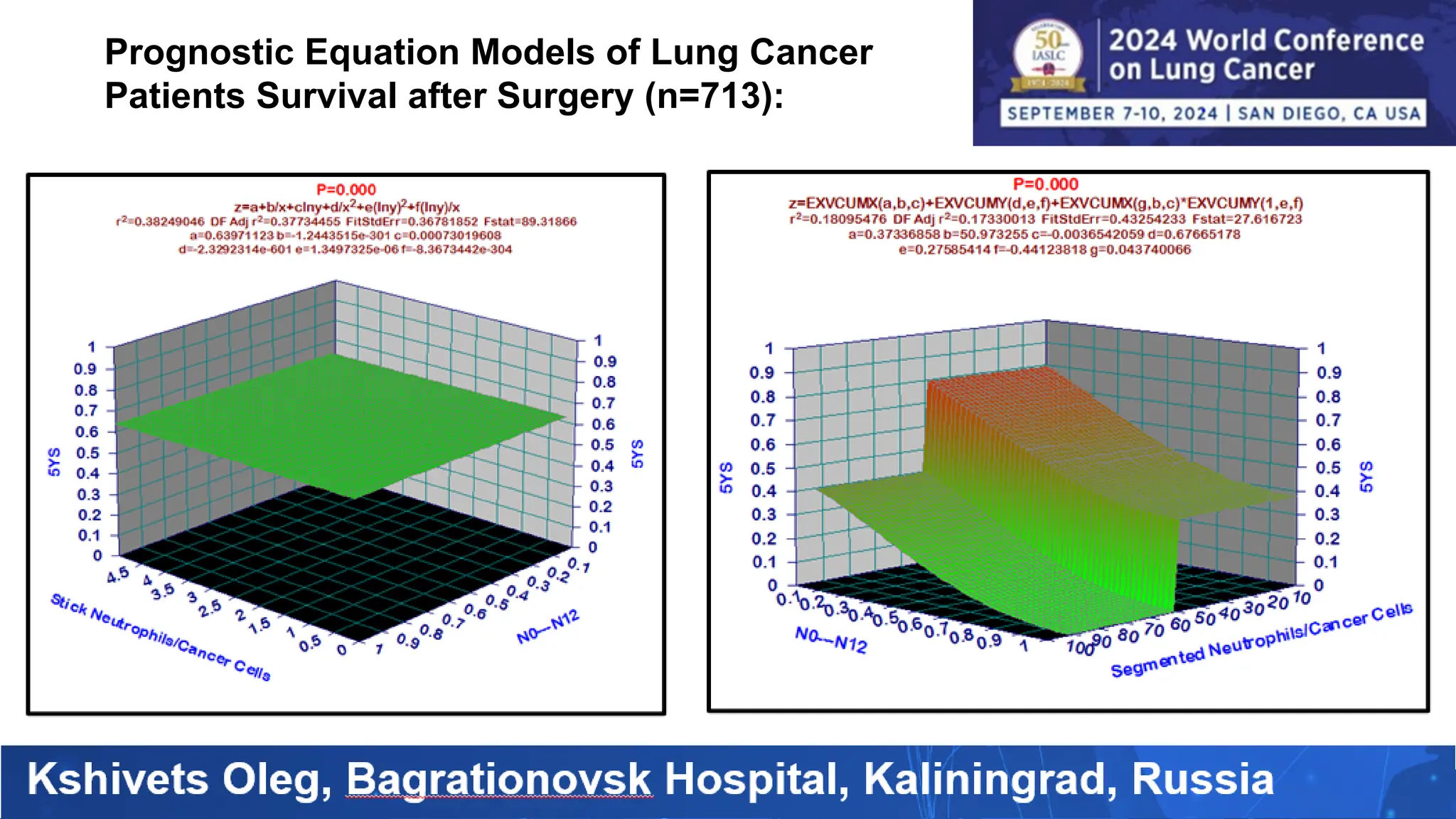 Prognostic Equation Models of Lung Cancer
Patients Survival after Surgery (n=713):
 