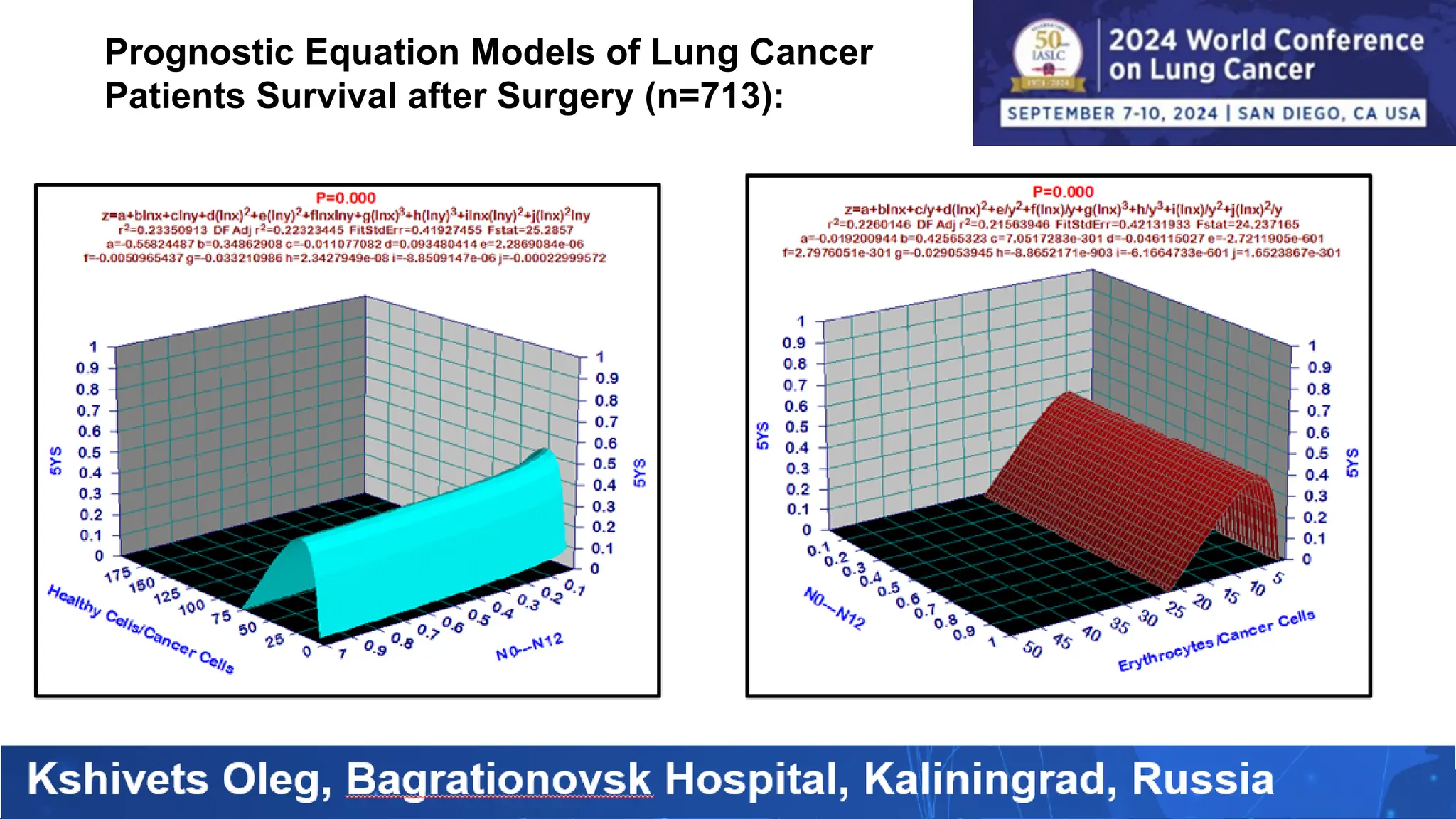 Prognostic Equation Models of Lung Cancer
Patients Survival after Surgery (n=713):
 