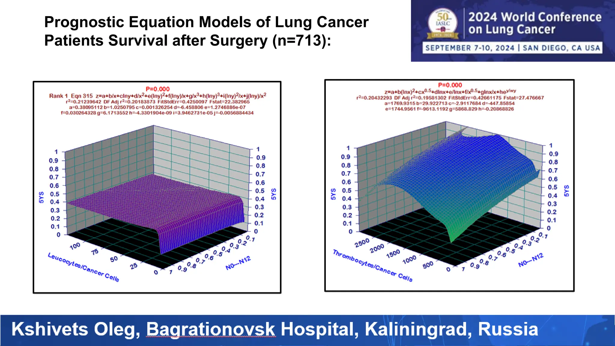 Prognostic Equation Models of Lung Cancer
Patients Survival after Surgery (n=713):
 