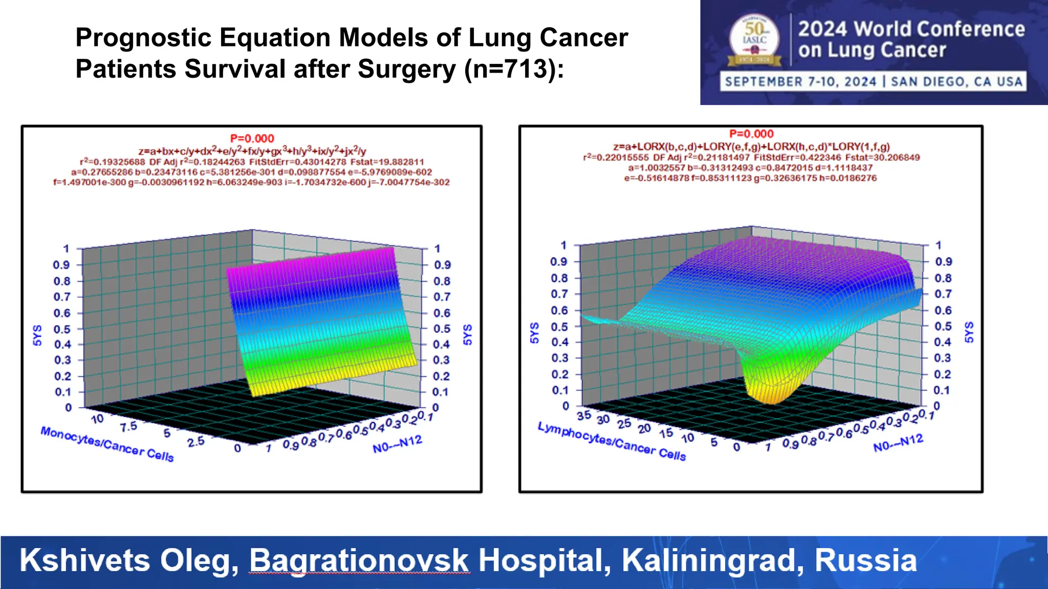 Prognostic Equation Models of Lung Cancer
Patients Survival after Surgery (n=713):
 