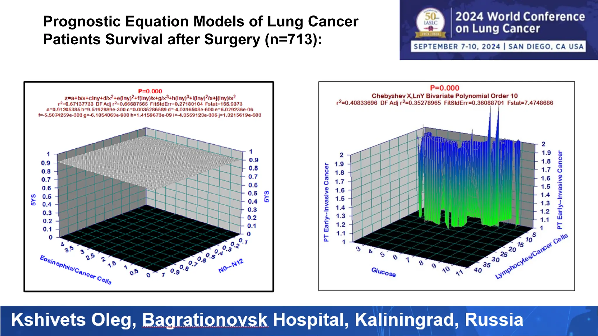 Prognostic Equation Models of Lung Cancer
Patients Survival after Surgery (n=713):
 