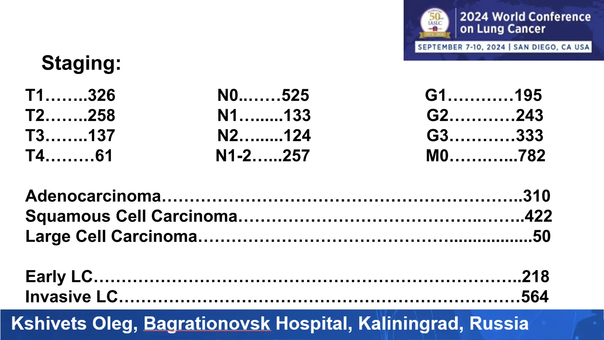 T1……..326 N0..……525 G1…………195
T2……..258 N1…......133 G2…………243
T3……..137 N2…......124 G3…………333
T4………61 N1-2…...257 M0…….…...782
Adenocarcinoma………………………………………………………..310
Squamous Cell Carcinoma……………………………………..……..422
Large Cell Carcinoma………………………………………..................50
Early LC…………………………………………………………………..218
Invasive LC………………………………………………………………564
Staging:
 