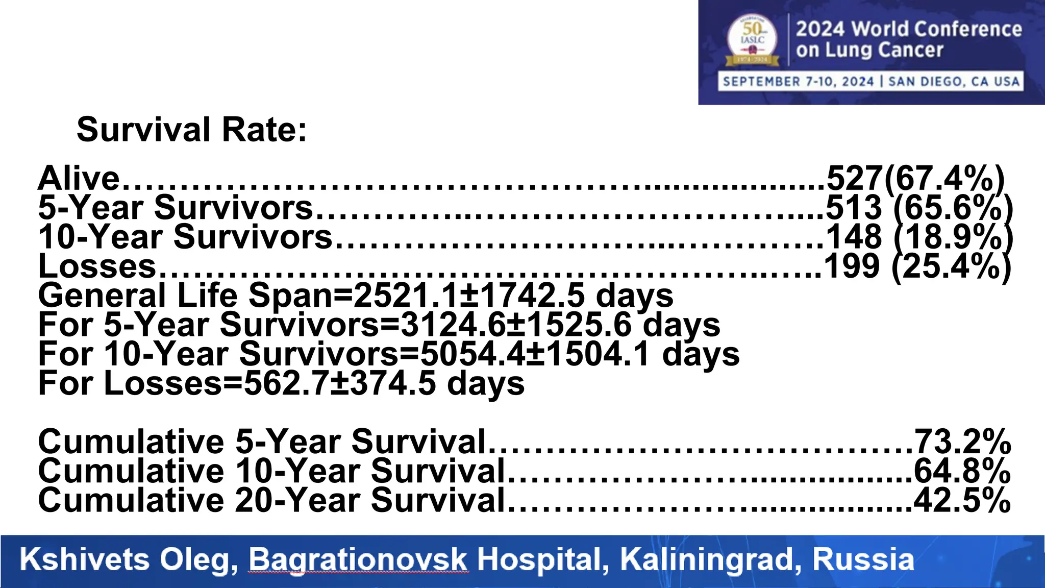 Alive………………………………………...................527(67.4%)
5-Year Survivors…………..………………………....513 (65.6%)
10-Year Survivors………………………...………….148 (18.9%)
Losses……………………………………………..…..199 (25.4%)
General Life Span=2521.1±1742.5 days
For 5-Year Survivors=3124.6±1525.6 days
For 10-Year Survivors=5054.4±1504.1 days
For Losses=562.7±374.5 days
Cumulative 5-Year Survival……………………………….73.2%
Cumulative 10-Year Survival………………….................64.8%
Cumulative 20-Year Survival………………….................42.5%
Survival Rate:
 