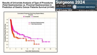 Gastric Cancer: Сlinical Implementation of Artificial Intelligence ...