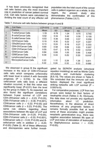Kshivets O. Lung Cancer: Immune System and Prognosis