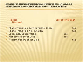 <ul><ul><li>Factor Useful for 5-Year Survival </li></ul></ul><ul><li>Phase Transition Early-Invasive Cancer  Yes </li></ul...