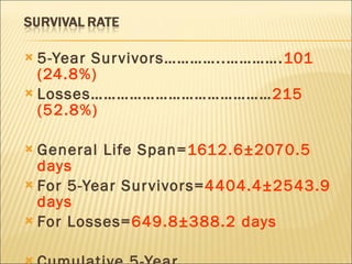 <ul><li>5-Year Survivors…………..…………. 101 (24.8%)   </li></ul><ul><li>Losses…………………………………… 215 (52.8%) </li></ul><ul><li>Gen...