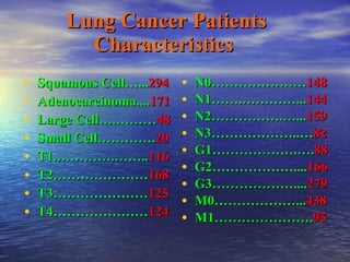 Kshivets O. Lung Cancer Surgery