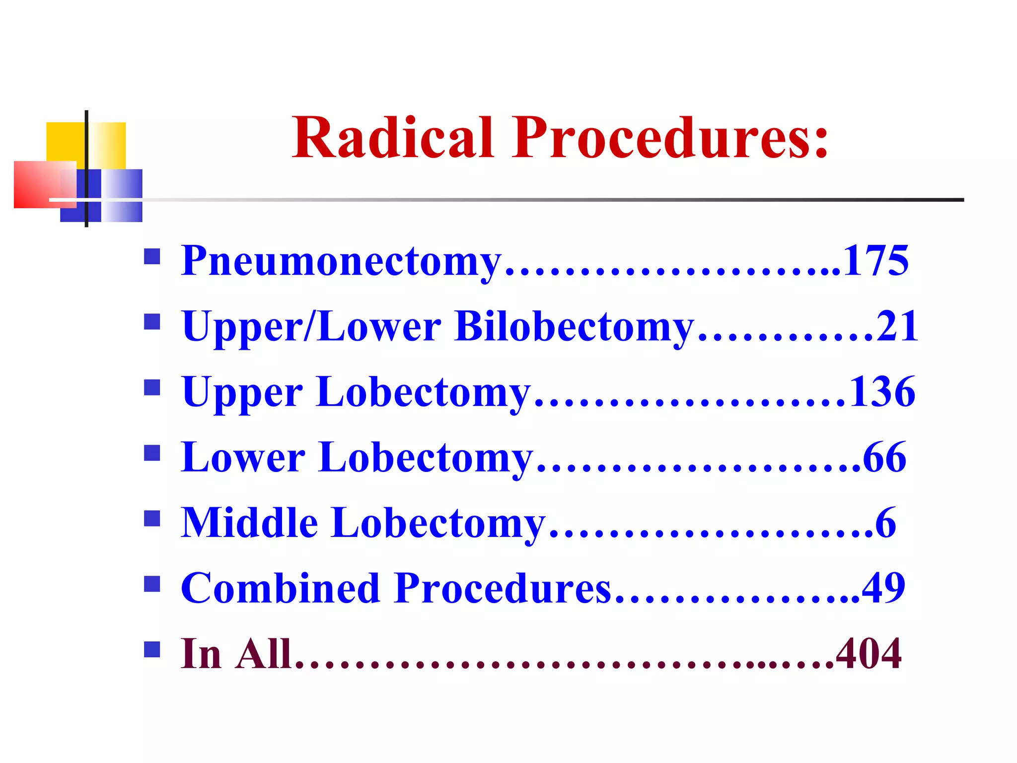 Radical Procedures: Pneumonectomy…………………..175 Upper/Lower Bilobectomy…………21 Upper Lobectomy…………………136 Lower Lobectomy………………….66 Middle Lobectomy………………….6 Combined Procedures……………..49 In All…………………………...….404 