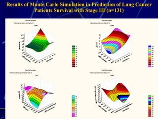 Results of Monte Carlo Simulation in Prediction of Lung Cancer Patients Survival with Stage III (n=131) 