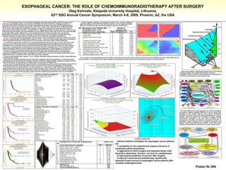 ESOPHAGEAL CANCER: THE ROLE OF CHEMOIMMUNORADIOTHERAPY AFTER SURGERY
                                                                                                                                       Oleg Kshivets, Klaipeda University Hospital, Lithuania,
                                                                                                                           62nd   SSO Annual Cancer Symposium, March 4-8, 2009, Phoenix, AZ, the USA
   METHODS: We analyzed data of 131 consecutive esophageal cancer (EC) patients (ECP) (age=56.7±7.9 years; tumor                                Genetic algorithm selection and bootstrap simulation also confirmed significant
size=5.3±2.6 cm) radically operated and monitored in 1975-2008 (males=102, females=29; esophagectomy (E) Ivor-                                dependence between 5YS of ECP after radical procedures and all recognized variables.
Lewis=93, E Garlock=38; combined E with resection of diaphragm, pericardium, lung, liver, etc=43; lymphadenectomy                             Moreover, bootstrap simulation proved the paramount value of cell ratio factors.
D2=64, D3=67; adenocarcinoma=95, squamos=34, mix=2; T1=27, T2=40, T3=30, T4=34; N0=59, N1=23, M1a=49; M1b=0;
G1=49, G2=40, G3=42; stage I=24, stage IIA=26, stage IIB=13, stage III=19, stage IVA=49; only surgery-S=98, adjuvant
chemoimmunoradiotherapy-AT=33: 5-FU + thymalin/taktivin + radiotherapy 45-50Gy). Variables selected for 5-year survival
(5YS) study were input levels of 45 blood parameters, sex, age, TNMG, cell type, tumor size. Survival curves were estimated
by the Kaplan-Meier method. Differences in curves between groups of ECP were evaluated using a log-rank test.
Multivariate Cox modeling, multi-factor clustering, discriminant analysis, structural equation modeling, Monte Carlo,
bootstrap simulation and neural networks computing were used to determine any significant dependence.
   RESULTS: General cumulative 5YS was 52.8%, 10-year survival – 40.8%. 69 ECP (52.7%) were alive, 45 ECP (34.4%) lived
 more than 5 years (life span: LS=3445.2±1680.5 days) and 19 ECP - 10 years (LS=5024.3±1453.9 days) without any features
 of EC progressing. 55 ECP (43.7%) died because of LC during first 5 years after surgery (LS=621.4±366 days).
   It is necessary to pay attention to the two very important prognostic phenomenons. First, we found 100% 5YS for ECP
 with early cancer (T1N0) versus 40.5% for the others ECP after esophagectomies (P=0.00001 by log-rank test). Early
 esophageal cancer was defined, based on the final histopathologic report of the resection specimen, as tumor limited to
 the mucosa or submucosa and not extending into the muscular wall of the esophagus, up to 2 cm in diameter with N0.
 Patients with stage T1N0 did not receive adjuvant chemoimmunoradiotherapy. Correspondingly, the overall 10-year
 survival for ECP with the early cancer was 81% and was significantly better compared to 28% for others patients.
   Second, we observed good 5YS for ECP with N0 (70%) as compared with ECP with N1-M1A (33.1%) after radical
 procedures (P=0.00002 by log-rank test). Accordingly, the overall 10-year survival for ECP with N0 reached 60% and was
 significantly superior compared to 19% for ECP with lymph node metastases.
   5YS was superior significantly in group AT (72.1%; median=1045 days) compared with group S (46.9%; median=895 days)
 (P=0.003 by log-rank test).                                                                                                                  It is necessary to note very important law: the transition of the early cancer into the invasive cancer as well as the cancer with N0 into the cancer with N1-M1A has the
   Multivariate Cox modeling displayed that 5YS of ECP after complete E significantly depended on: AT (P=0.032), phase                       phase character, i.e. the transition of one state of patient’s homeostasis into another state occurs in spurts (chain reaction or Hopf bifurcation).
 transition of early EC into invasive EC (P=0.045), T (P=0.018), N (P=0.013), stage (p=0.002), combined procedures (P=0.012),
 age (P=0.001), blood cell subpopulations (P=0.000-0.045), cell ratio factors (P=0.000-0.037).
    Neural networks computing, genetic algorithm selection and bootstrap simulation revealed relationships between 5YS of
 ECP and phase transition “early-invasive EC” (rank=1), T (2), N (3), AT (4), G (5), sex (6), histology (7), EC growth (8),
 combined procedures (9), hemorrhage time (10), blood bilirubin (11), eosinophils (12). After learning we found the best
 neural networks which confirmed the huge value of phase transition “early---invasive EC” (rank=1), phase transition N0---
 N1-MA (2), AT (3) and cell ratio factors (ratio between blood cell subpopulations and cancer cells in patient’s organism as a
 whole). Correct prediction of 5YS was 100% by neural networks computing (area under ROC curve=1.0; error=0.00016).                                                                                                                                                                                                         These results testify by mathematical (Holling-Tanner) and imitating
                                                                                                                                                                                                                                                                                                                          modeling of system “EC—patient homeostasis” in terms of
                                                 Survival Function
          Cumulative 5-Year Survival of Esophageal Cancer Patients=52.8%, 10-Year Survival=40.8%, n=131
                                                                                                                                                                                                                                                                                                                          synergetics. Presence of the two phase transitions is evidently shown
                                               Complete       Censored                                                                                                                                                                                                                                                    on Kohonen self-organizing neural networks maps.
            1.2

                                   1.1                                                                                                                          Correct prediction of LCP survival after complete pneumonectomies and
                                   1.0
                                                                                                                                                                lobectomies (R0) was 84% by logistic regression, 85.8% by discriminant analysis
 Cumulative Proportion Surviving




                                   0.9

                                   0.8
                                                                                                                                                                and 100% by neural networks computing (error=0.0017; urea under ROC
                                   0.7                                                                                                                          curve=1.0).
                                   0.6

                                   0.5

                                   0.4

                                   0.3
                                         -5         0               5              10               15          20    25
                                                                               Survival Time
                                                                        Years After Esophagectomy

                                                       Cumulative Proportion Surviving (Kaplan-Meier)
                                                    5-Year Survival of Patients with Early EC=100%, n=21;
                                                  5-Year Survival of Patients with Invasive EC=43.2%, n=110;
                                                                P=0.00001 by Log-Rank Test
                                                                      Complete        Censored

                                   1.0

                                   0.9
 Cumulative Proportion Surviving




                                   0.8
                                                                                                    Early EC, n=21
                                   0.7                                                              Invasive EC=110

                                   0.6                                                                                                                                                                                                                                                                                      All of these differences and discrepancies were further investigated
                                   0.5
                                                                                                                                                                                                                                                                                                                          by structural equation modeling (SEPATH) as well as Monte Carlo
                                                                                                                                                                                                                                                                                                                          simulation. It was revealed that the seven clusters significantly
                                   0.4
                                                                                                                                                                                                                                                                                                                          predicted 5YS and life span of ECP after esophagectomies: 1) phase
                                   0.3                                                                                                                                                                                                                                                                                    transition “early EC—invasive EC” (P=0.001); 2) phase transition
                                   0.2                                                                                                                                                                                                                                                                                    “N0—N1-M1A” (P=0.000); 3) cell ratio factors (P=0.001); 4) EC
                                              0             5                10              15                20     25
                                                                        Years After Esophagectomy
                                                                                                                                                                                                                                                                                                                          characteristics (P=0.000); 5) biochemical homeostasis (P=0.000); 6)
                                                         Cumulative Proportion Surviving (Kaplan-Meier)                                                                                                                                                                                                                   hemostasis system (P=0.043) and 7) combined procedures and
                                                          5-Year Survival of ECP with N0=71.5%, n=59;
                                                        5-Year Survival of ECP with N1-M1A=36.4%, n=72;
                                                                                                                                                                                                                                                                                                                          adjuvant chemoimmunoradiotherapy (P=0.030). At that both phase
                                                                 P=0.00003 by Log-Rank Test                                                                                                                                                                                                                               transitions strictly depend on blood cell circuit and cell ratio factors.
                                                                      Complete       Censored

                                   1.0

                                   0.9
                                                                                   ECP with N0, n=59
 Cumulative Proportion Surviving




                                                                                   ECP with N0-M1A, n=72
                                   0.8

                                   0.7

                                   0.6

                                   0.5

                                   0.4

                                   0.3
                                                                                                                                                                                                                                 CONCLUSIONS:
                                   0.2

                                   0.1
                                                                                                                                                                                                            Optimal treatment strategies for esophageal cancer patients
                                              0             5                10              15                20     25
                                                                        Years After Esophagectomy                                                                                                         are:
                                                       Cumulative Proportion Surviving (Kaplan-Meier)
                                                  5-Year Survival of ECP After Adjuvant CHIRT=72.1%, n=33;
                                                   5-Year Survival of ECP After Surgery along=46.9%, n=98;
                                                                                                                                                                                                            1) availability of very experienced surgeons because of
                                                                  P=0.003 by Long-Rank Test
                                                                       Complete      Censored                                                                                                             complexity radical procedures;
                                   1.0

                                                                                  ECP After Adjuvant CHIRT, n=33
                                                                                                                                                                                                            2) aggressive en block surgery and adequate lymph node
                                   0.9
                                                                                  ECP After Surgery Along, n=98
                                                                                                                                                                                                          dissection (abdominal, thoracic, cervical) for completeness;
 Cumulative Proportion Surviving




                                   0.8

                                   0.7                                                                                                                                                                      3) high-precise prediction of survival after surgery;
                                   0.6
                                                                                                                                                                                                            4) adjuvant chemoimmunoradiotherapy significantly
                                   0.5

                                   0.4
                                                                                                                                                                                                          improved 5-year survival of esophageal cancer patients after
                                   0.3
                                                                                                                                                                                                          complete esophagectomies.
                                                                                                                                                                                                                                                                                                                                                      Poster Nr.306
                                   0.2
                                              0             5                10              15                20     25
                                                                        Years After Esophagectomy
 