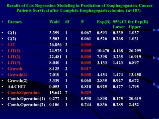 Results of Cox Regression Modeling in Prediction of Esophagogastric Cancer Patients Survival after Complete Esophagogastrectomies  (n=187 )   ,[object Object],[object Object],[object Object],[object Object],[object Object],[object Object],[object Object],[object Object],[object Object],[object Object],[object Object],[object Object],[object Object],[object Object]