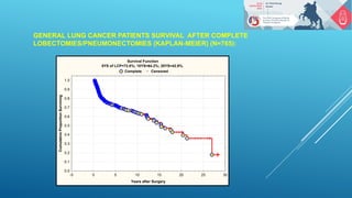 GENERAL LUNG CANCER PATIENTS SURVIVAL AFTER COMPLETE
LOBECTOMIES/PNEUMONECTOMIES (KAPLAN-MEIER) (N=765):
Survival Function...