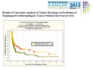 Results of Univariate Analysis of Tumor Hystology in Prediction of
Esophageal/Cardioesophageal Cancer Patients Survival (n...