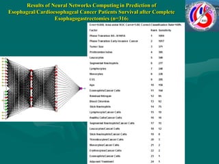 Results of Neural Networks Computing in Prediction of
Esophageal/Cardioesophageal Cancer Patients Survival after Complete
...