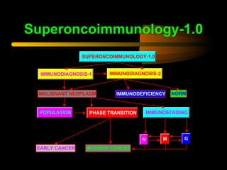 Superoncoimmunology-1.0 