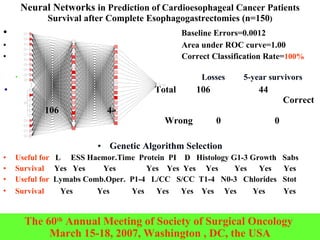 Neural Networks  in Prediction of Cardioesophageal Cancer Patients Survival after Complete Esophagogastrectomies (n=150 ) ...