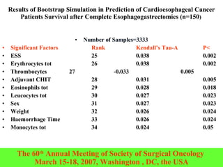 Results of Bootstrap Simulation  in Prediction of Cardioesophageal Cancer Patients Survival after Complete Esophagogastrec...