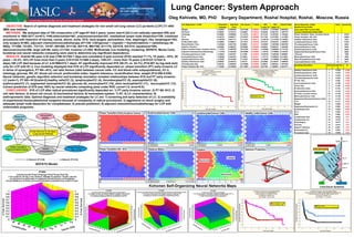 Lung Cancer: System Approach
Oleg Kshivets, MD, PhD Surgery Department, Roshal Hospital, Roshal, Moscow, Russia
OBJECTIVE:...