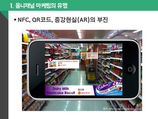 1. 옴니채널 마케팅의 유행 
§ NFC, QR코드, 증강현실(AR)의 부진 
출처: 
h$p://augmentedpixels.com/ 
 