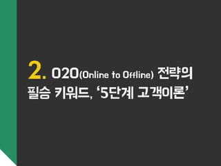 2. O2O(Online to Offline) 전략의 
필승 키워드, ‘5단계 고객이론’ 
 