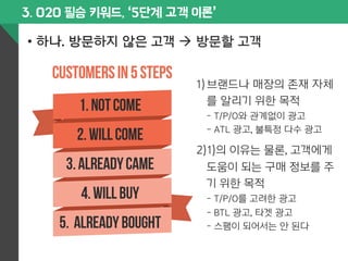 3. O2O 필승 키워드, ‘5단계 고객 이론’ 
• 하나. 방문하지 않은 고객 à 방문할 고객 
1) 브랜드나 매장의 존재 자체 
를 알리기 위한 목적 
- T/P/O와 관계없이 광고 
- ATL 광고, 불특정 다수 광고 
2) 1)의 이유는 물론, 고객에게 
도움이 되는 구매 정보를 주 
기 위한 목적 
- T/P/O를 고려한 광고 
- BTL 광고, 타겟 광고 
- 스팸이 되어서는 안 된다 
 
