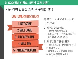3. O2O 필승 키워드, ‘5단계 고객 이론’ 
• 둘. 이미 방문한 고객 à 구매할 고객 
1) 방문 고객의 구매를 유도하 
는 광고 
2) 기존의 광고 방법 
- 매장 내 제품 배치(DP) 
- 포스터, 판넬 (가격 정보, 세일 등) 
- 점원 설명, 안내 방송 등 
3) 모바일을 이용한 광고 
- 기존의 광고를 대체하는 대체재 
는 절대 아니다 
- 하지만 시너지 효과를 톡톡히 
볼 수 있는 강력한 보완재 
 