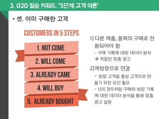 3. O2O 필승 키워드, ‘5단계 고객 이론’ 
• 셋. 이미 구매한 고객 
1) 다른 제품, 품목의 구매로 전 
환되어야 함 
- 구매 기록에 대한 데이터 분석 
à 적절한 맞춤 광고 
2) 재방문으로 연결 
- 방문 고객을 충성 고객으로 만 
들기 위한 유인 필요 
- 1)의 경우처럼 구매와 방문 기록 
에 대한 데이터 분석을 통해 맞춤 
광고 실현 
 