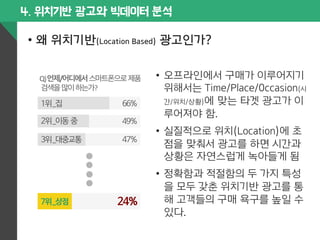4. 위치기반 광고와 빅데이터 분석 
• 왜 위치기반(Location Based) 광고인가? 
• 오프라인에서 구매가 이루어지기 
위해서는 Time/Place/0ccasion(시 
간/위치/상황)에 맞는 타겟 광고가 이 
루어져야 함. 
• 실질적으로 위치(Location)에 초 
점을 맞춰서 광고를 하면 시간과 
상황은 자연스럽게 녹아들게 됨 
• 정확함과 적절함의 두 가지 특성 
을 모두 갖춘 위치기반 광고를 통 
해 고객들의 구매 욕구를 높일 수 
있다. 
Q) 
언제/어디에서 스마트폰으로 제품 
검색을 많이 하는가? 
1위 _집 
2위 _이동 중 
3위 _대중교통 
7위 _상점 
66% 
49% 
47% 
24% 
 