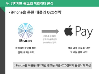 4. 위치기반 광고와 빅데이터 분석 
• iPhone을 통한 애플의 O2O전략 
위치기반광고를 통한 
결제(구매) 유도 
각종 결제 정보를 담은 
모바일 결제 수단 
O2O를 이용한 
상거래 솔루션의 
Seamless 전략 
; Beacon을 이용한 위치기반 광고는 애플 O2O전략의 관문이자 핵심 
 