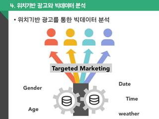 4. 위치기반 광고와 빅데이터 분석 
• 위치기반 광고를 통한 빅데이터 분석 
Gender 
Date 
Time 
weather 
Age 
Targeted Marketing 
 