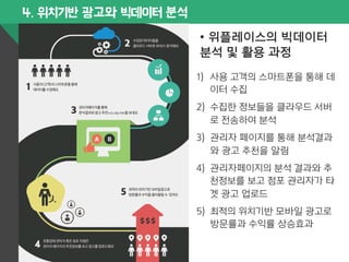 4. 위치기반 광고와 빅데이터 분석 
• 위플레이스의 빅데이터 
분석 및 활용 과정 
1) 사용 고객의 스마트폰을 통해 데 
이터 수집 
2) 수집한 정보들을 클라우드 서버 
로 전송하여 분석 
3) 관리자 페이지를 통해 분석결과 
와 광고 추천을 알림 
4) 관리자페이지의 분석 결과와 추 
천정보를 보고 점포 관리자가 타 
겟 광고 업로드 
5) 최적의 위치기반 모바일 광고로 
방문률과 수익률 상승효과 
 